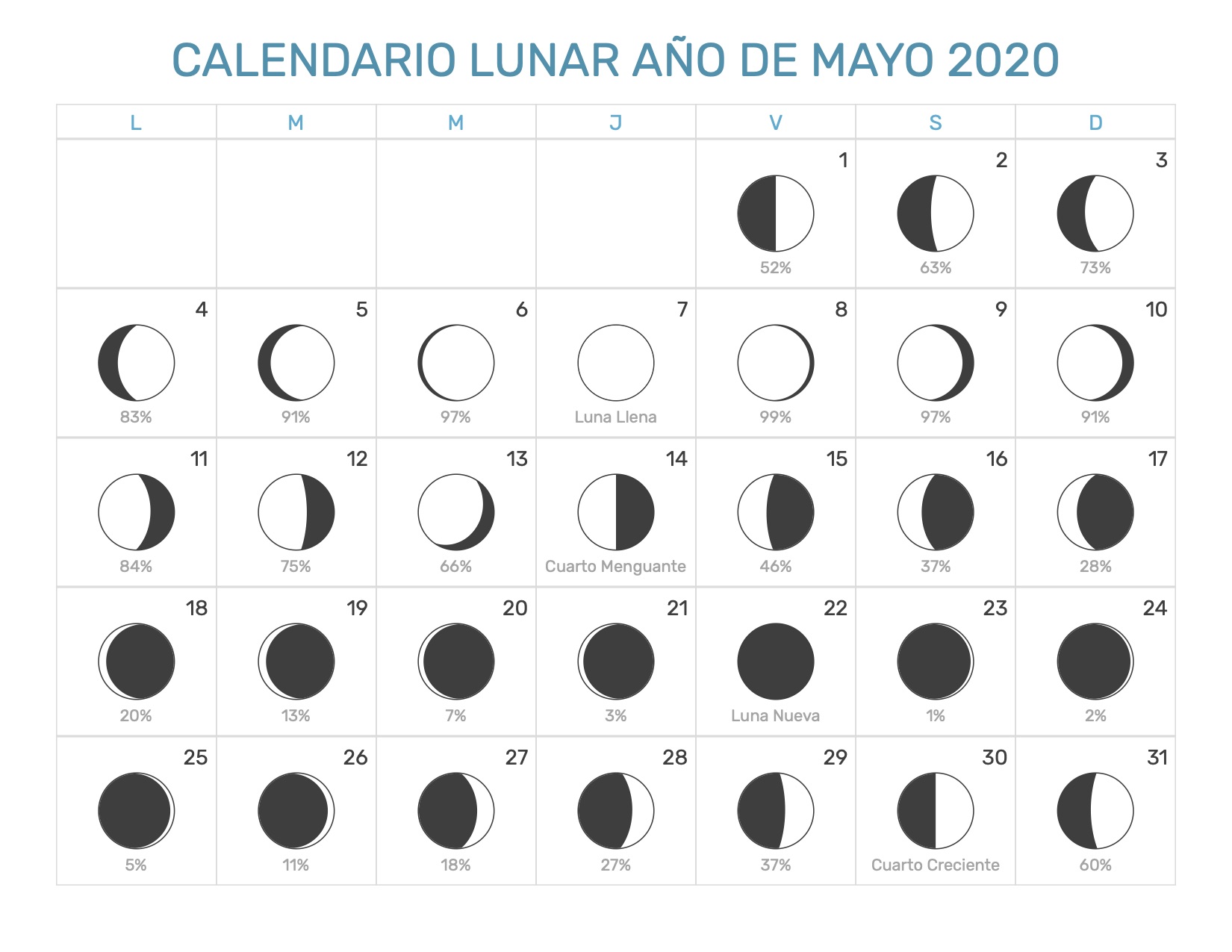 Luna nueva de mayo 2020