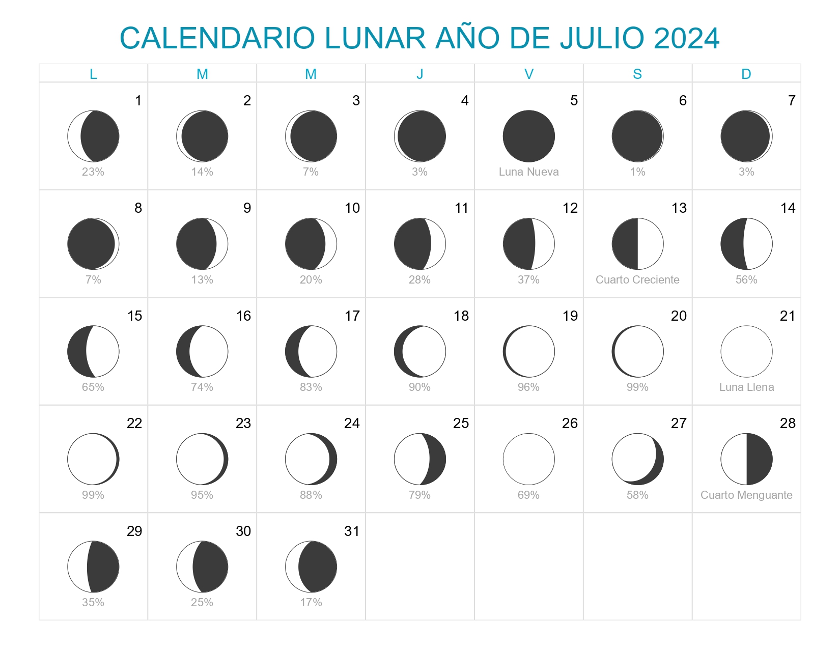 Calendario Lunar Julio Año 2024 Fases Lunares