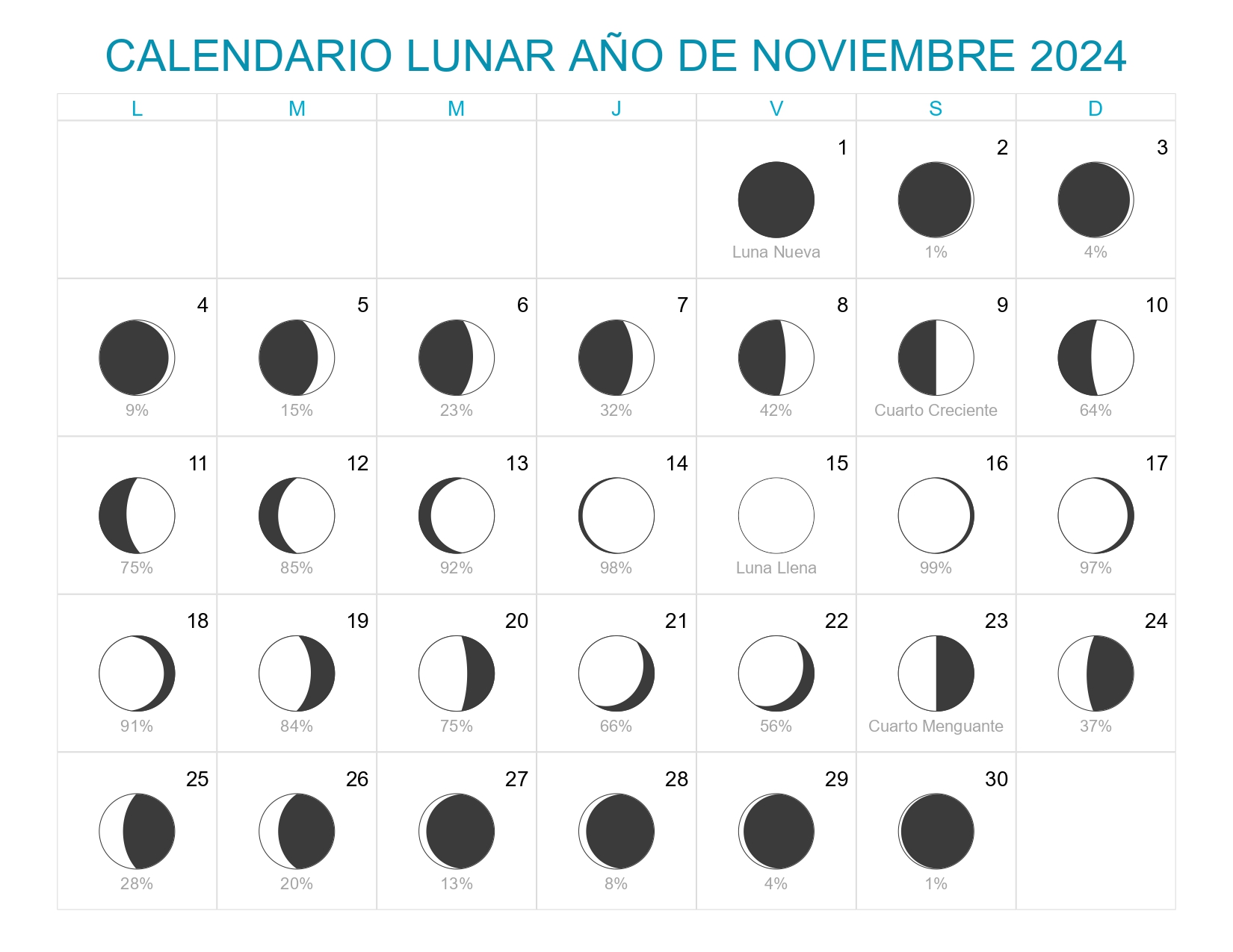 Calendario Lunar Noviembre Año 2025 Fases Lunares