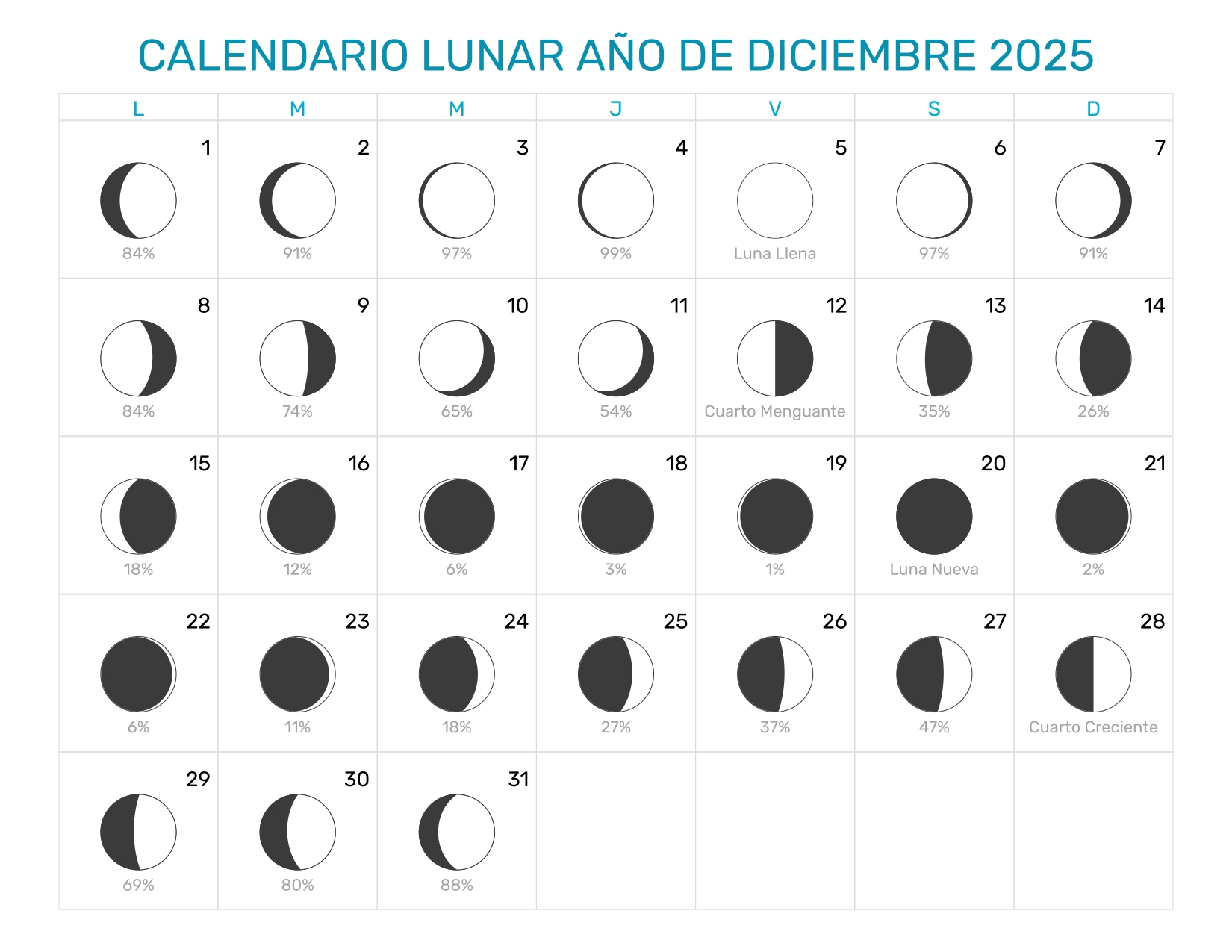 Calendario Lunar Diciembre Año 2025  Fases Lunares