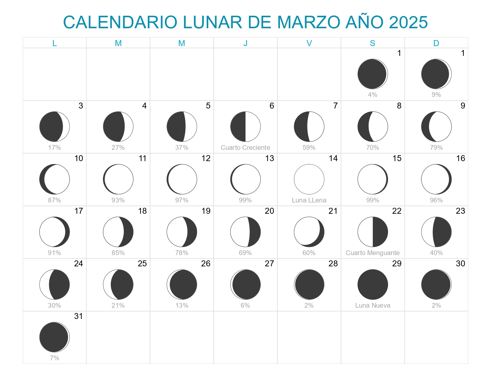 Calendario Lunar Marzo Año 2025 Fases Lunares