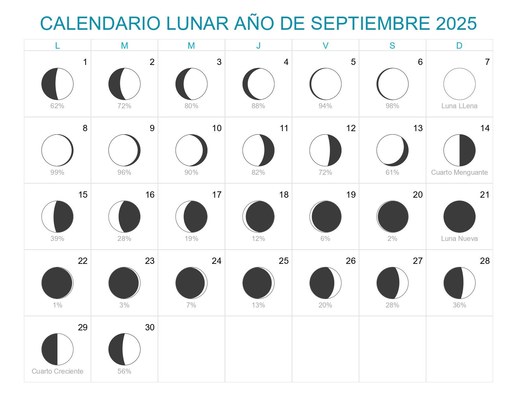 Calendario Lunar Septiembre Año 2025 Fases Lunares