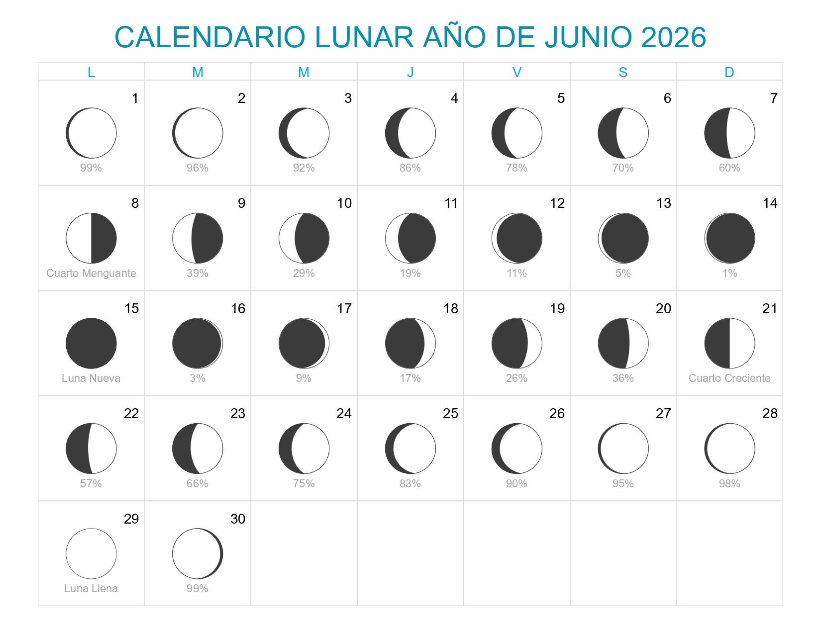 Calendario Lunar Junio Año 2026 Fases Lunares